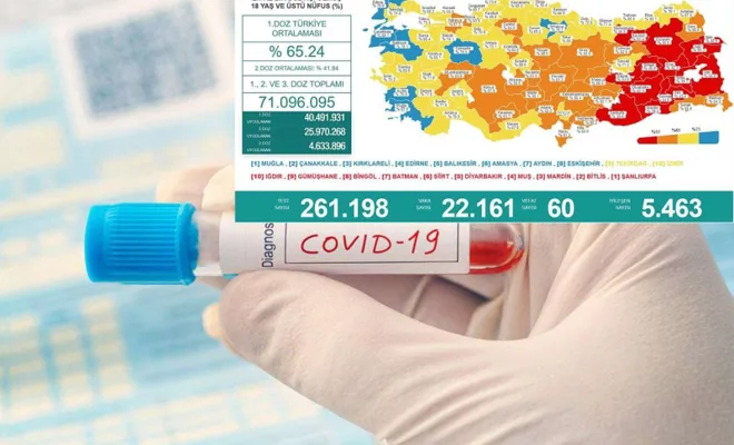 Türkiye'de son 24 saatte 60 kişi vefat etti 22 bin 161 vaka tespit edildi 