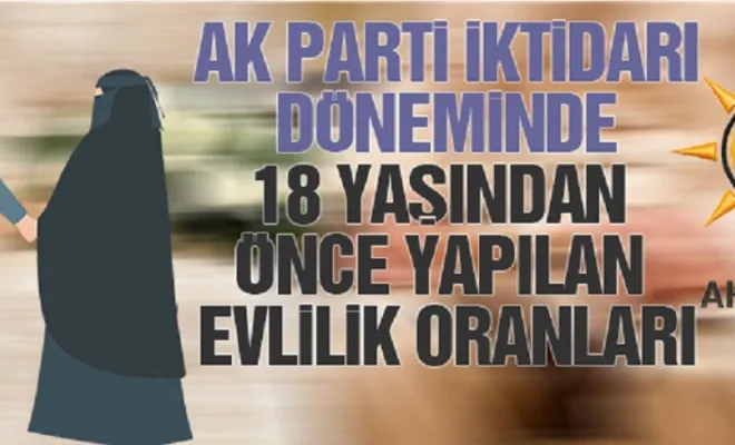 AK Parti iktidarı döneminde 18 yaşından önce yapılan evlilik oranları